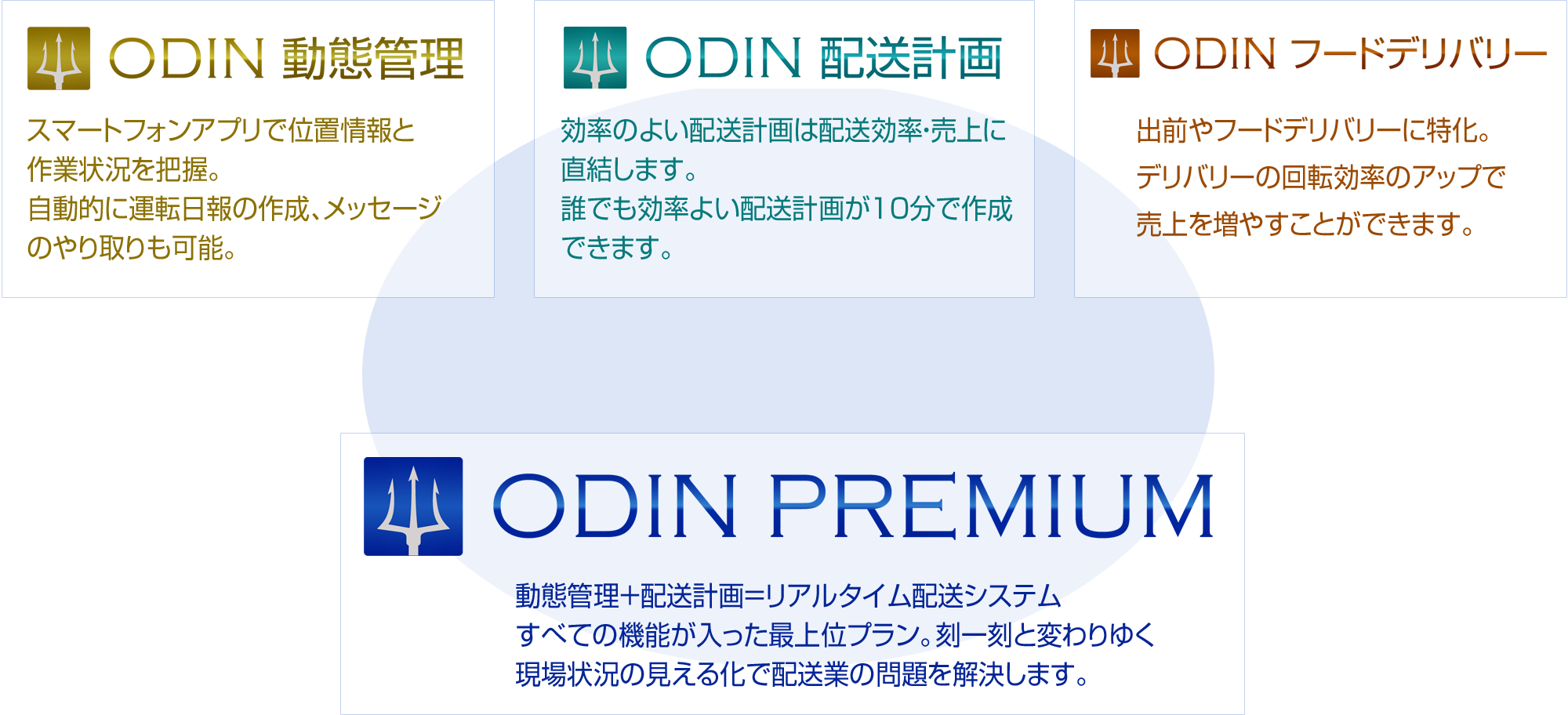 ODINの製品群です。各プランの名前と簡単な特徴を記載しています。